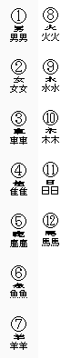 俗字の例